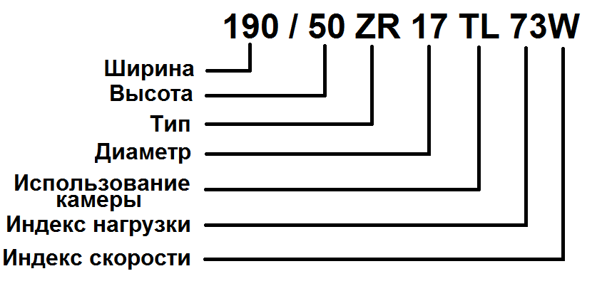 расшифровка размера мотошины